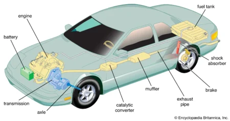 What is a Car? The Stunning 7-System Guide to Modern Automobiles what is a car 2025