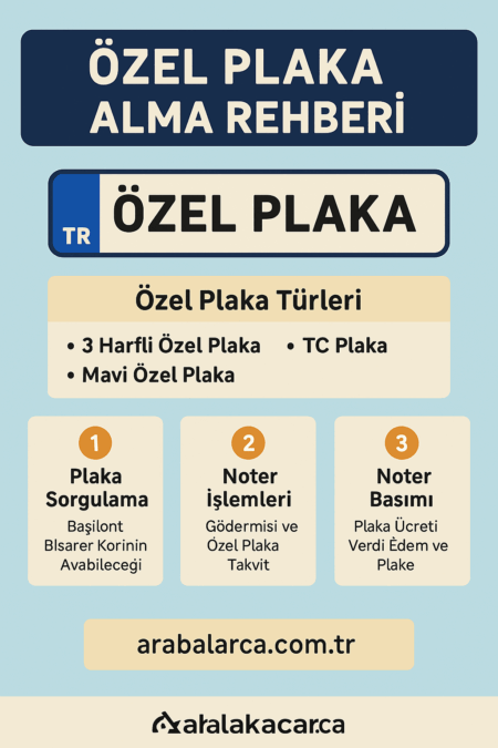 Özel Plaka Fiyatları 2025: 3 Harfli, TC, Mavi ve İsimli Plaka Ücretleri & Vergiler özel plaka alma rehberi - özel plaka fiyat